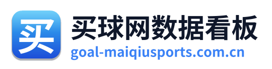 买球网数据看板